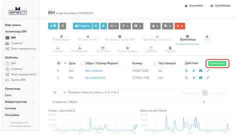 Настройка репозиториев в DNF