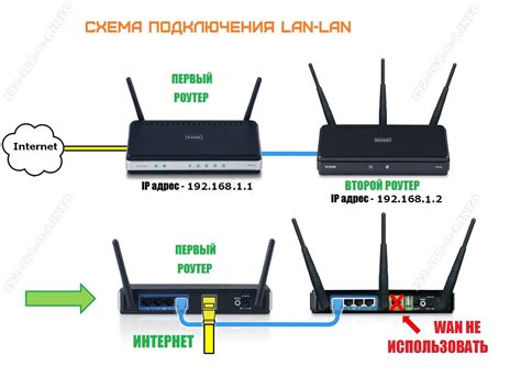 Настройка роутера для оптимизации интернет-подключения