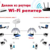 Настройка роутера и репитера для подключения