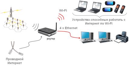 Настройка сетевых роутеров и маршрутизации адаптера Ростелеком для PLC