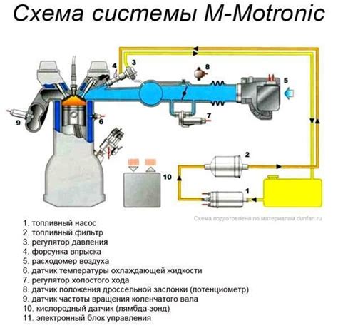 Настройка системы впрыска топлива для оптимальной работы двигателя Камаз Евро 2