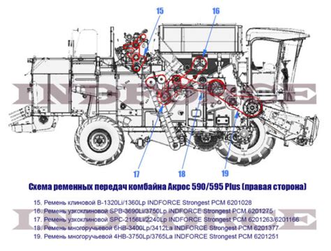 Настройка системы комбайна акрос 595