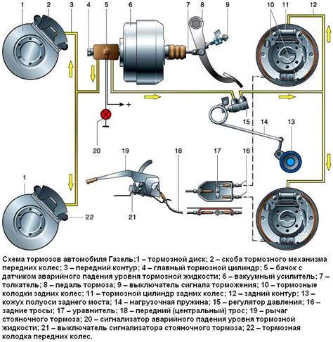 Настройка системы тормозов снегохода