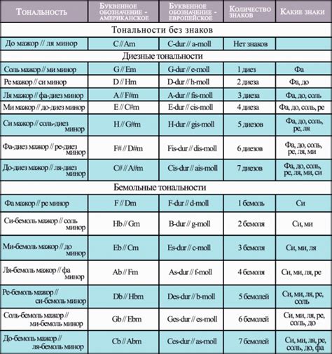 Настройка скорости и тональности голоса