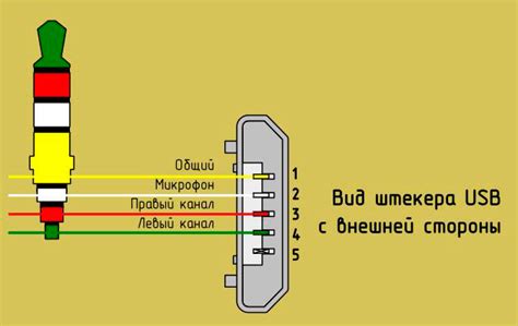 Настройка соединения наушников и радио