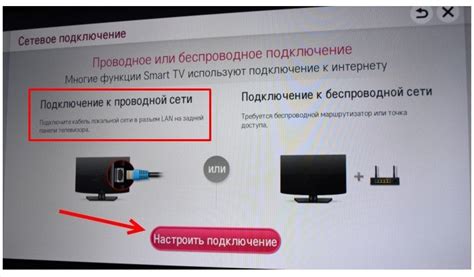 Настройка соединения Wi-Fi на телевизоре