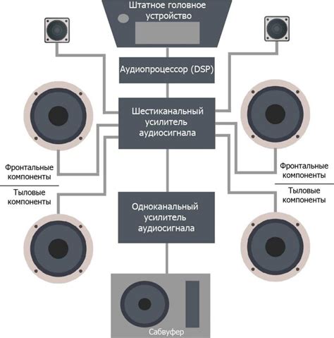 Настройка струн: советы для достижения идеального звука