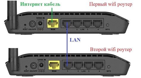 Настройка точки доступа и подключение через мобильные данные