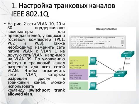 Настройка транковых портов