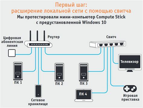 Настройка тээли для работы с устройствами