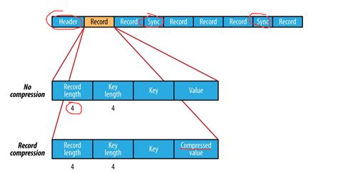 Настройка файлов Hadoop