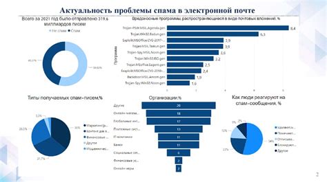 Настройка фильтрации спама в Mail: полезные советы