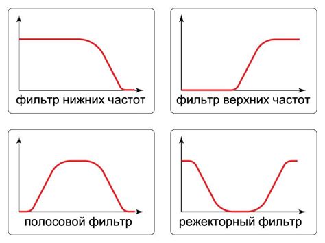 Настройка фильтров частот