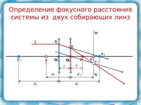 Настройка фокусного расстояния для получения четкого изображения