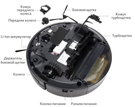 Настройка функций и графика работы робота пылесоса