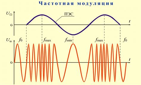 Настройка частоты и силы сигнала