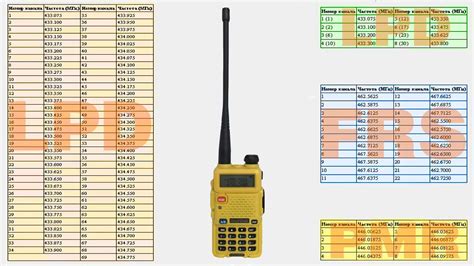 Настройка частот и каналов в рации TUT TN UV 8000 D