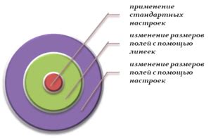 Настройка ширины и высоты полей