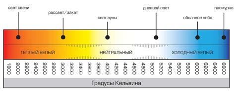 Настройка яркости и температуры света лампы