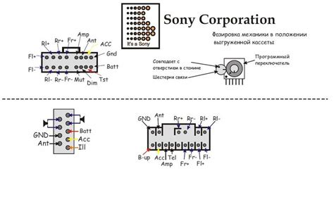 Настройка AUX-порта на магнитоле Sony