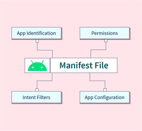 Настройка Android Manifest файлов