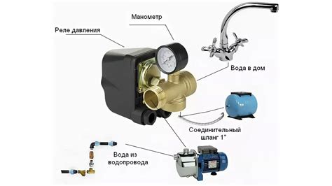 Настройка BIOS для оптимальной работы системы отрицательного давления