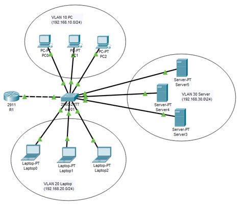 Настройка DHCP в Cisco Packet Tracer