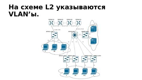 Настройка DHCP-клиента на маршрутизаторе