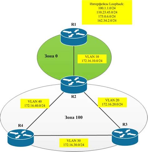 Настройка OSPF на маршрутизаторе