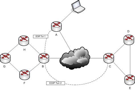 Настройка Romon MikroTik