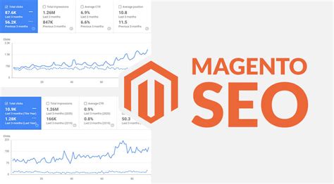 Настройка SEO для Magento