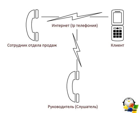 Настройка SIP-телефонии на компьютер: полное руководство с примерами