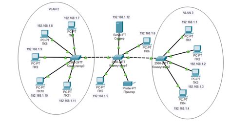 Настройка VLAN на коммутаторе в Packet Tracer