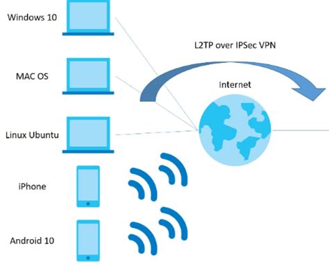 Настройка VPN-подключения в Опера на iPhone