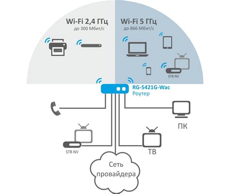 Настройка Wi-Fi сети: название и безопасность