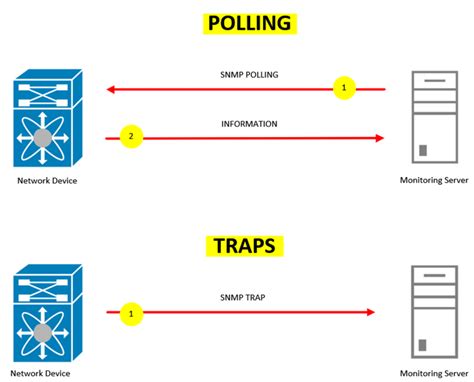 Настройка snmp trap в Zabbix