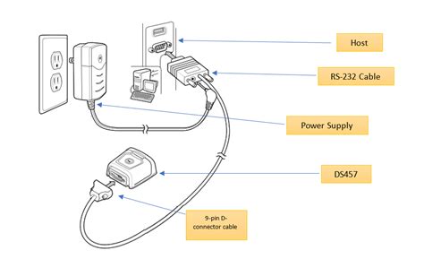 Настройте подключение с помощью DLNA