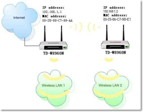 Настройте Wi-Fi соединение на принтере и роутере