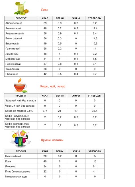 Насыщение и калорийность