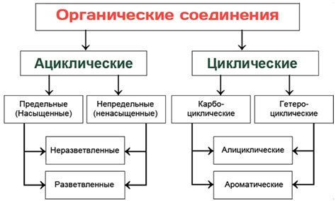 Натуральные материалы и органические элементы