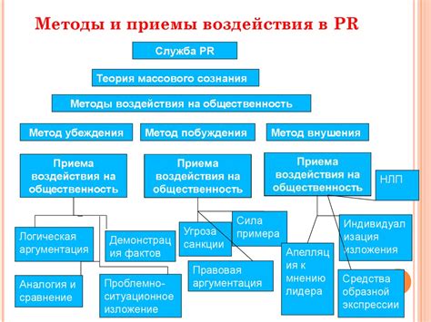 Натуральные методы воздействия на эндометрий