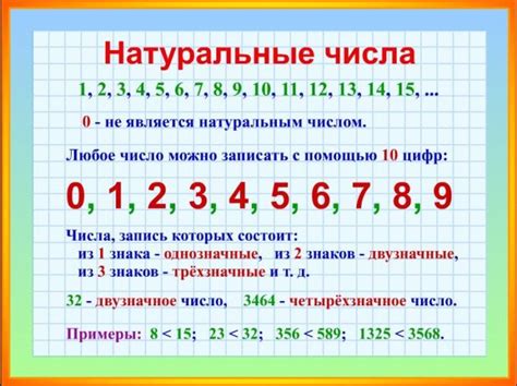 Натуральные числа: основные свойства и связь с другими классами чисел