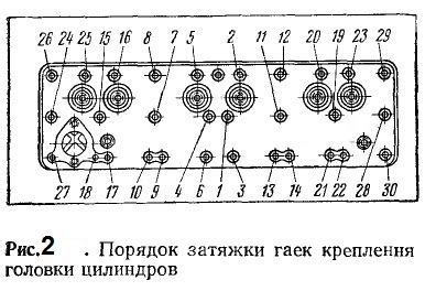 Натяжение болтов и проверка затяжки