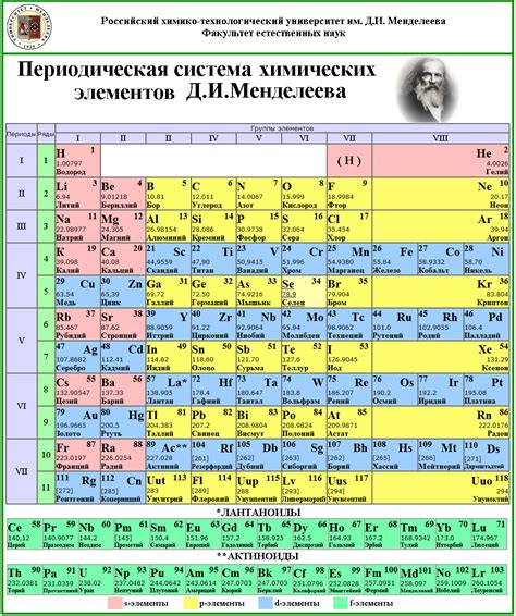 Научная классификация элементов: таблица Менделеева