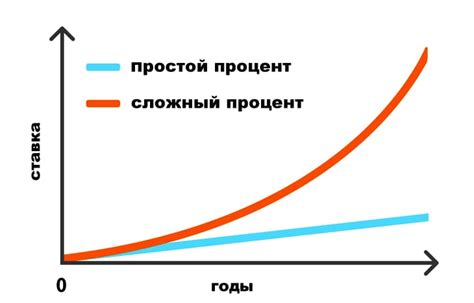 Находите баланс между легкими и сложными вопросами