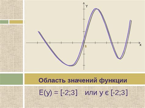 Находите значения функции по аналитическим выражениям