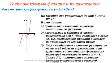 Нахождение интервалов монотонности функции