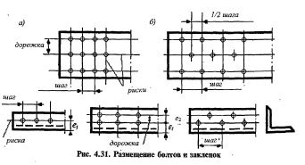 Нахождение и размещение болтов