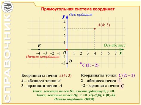 Нахождение координат середины отрезка в прямоугольной системе координат