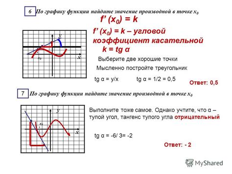 Нахождение производной функции в точке x0